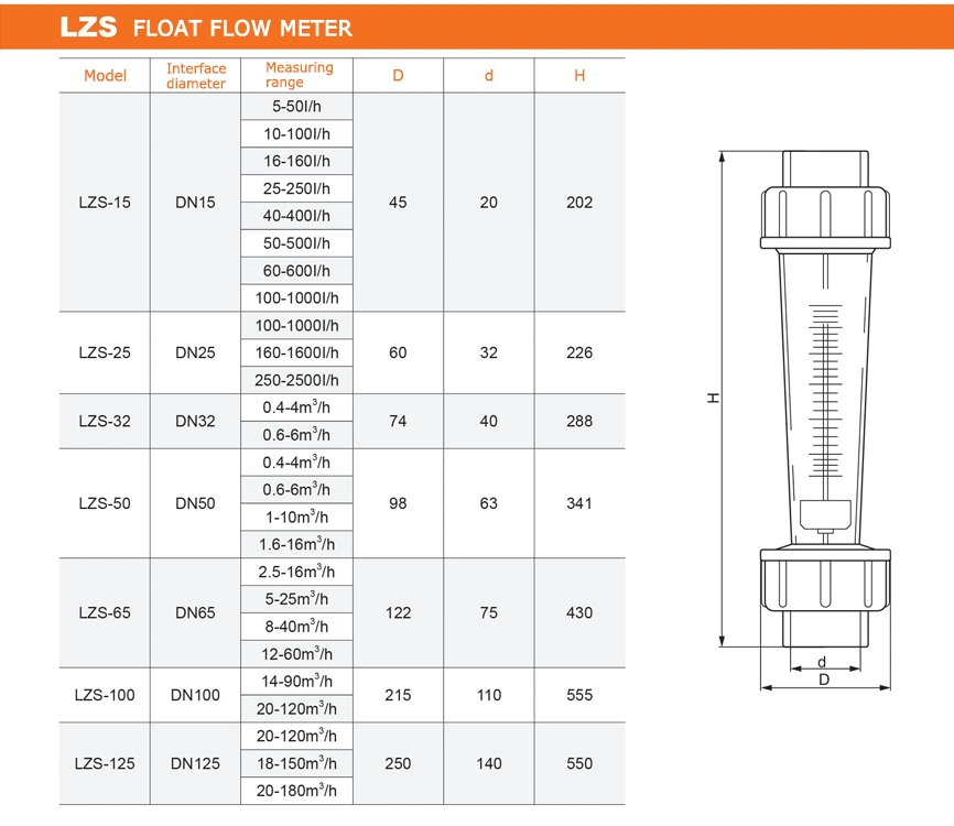 Flowmeter Water Lzs Rotameter Pipe Plastic Tube Float Flow Meter