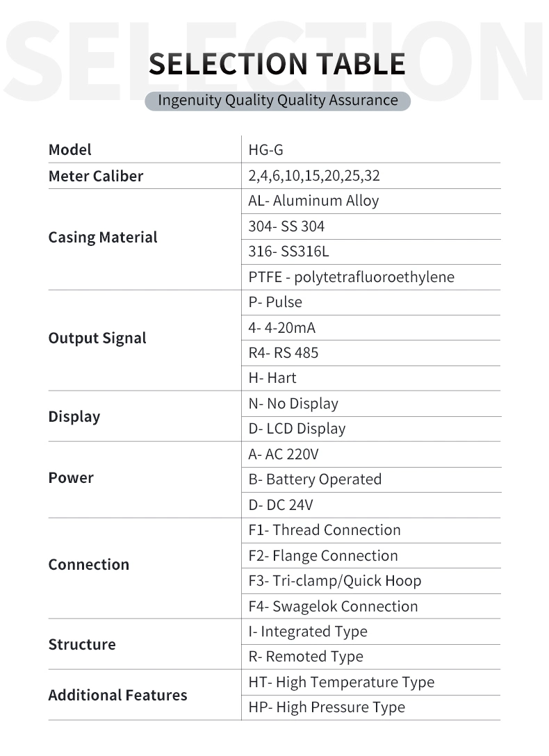 Fuel Flow Management Volume Type Aviation Kerosene Flow Meter with Upper and Lower Limit Alarm